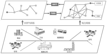 电-气互联系统的二次凸松弛优化方法与流程