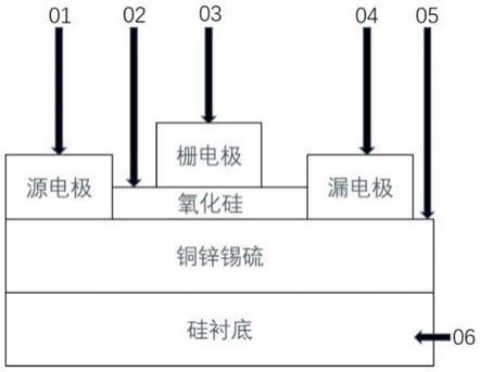 一种电子突触器件及其制作方法与流程