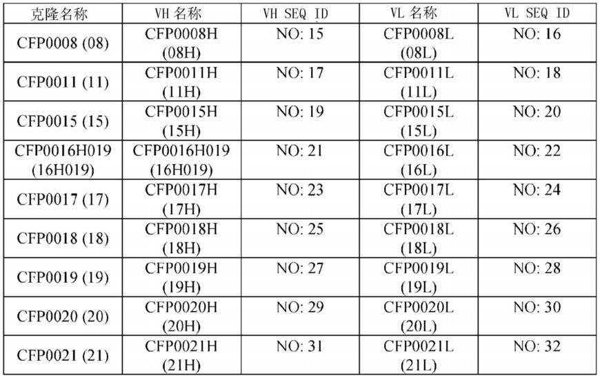 两种以上抗-C5抗体的组合与使用方法与流程