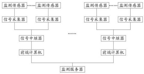 一种地理信息监测系统的制作方法