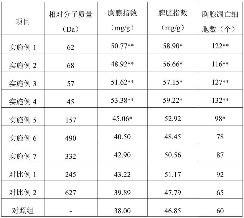 一种鳕鱼风味苦味肽及其制备方法与流程