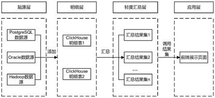 一种多源数据融合方法、装置及电子设备与流程