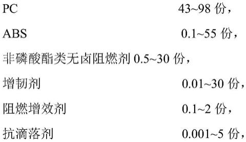 一种阻燃PC/ABS合金组合物及其制备方法和应用与流程