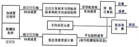 一种针对地下非开挖牵引管的精确三维坐标数据采集的方法与流程