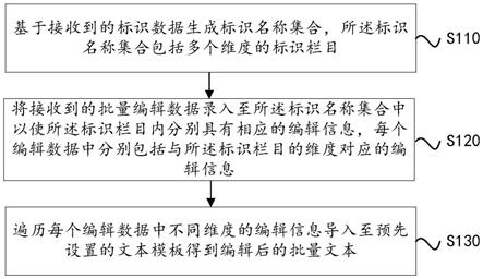 适用于批量文本的编辑方法、装置及存储介质与流程