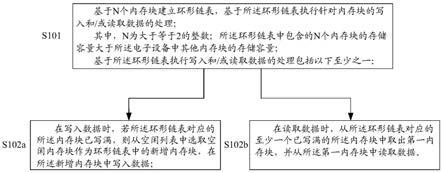 一种数据缓存方法和电子设备与流程