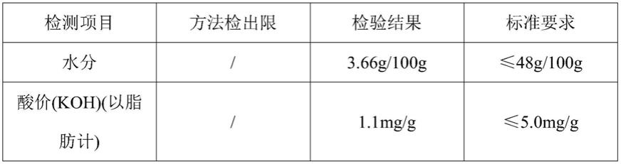 一种茶火锅底料及其制作方法与流程