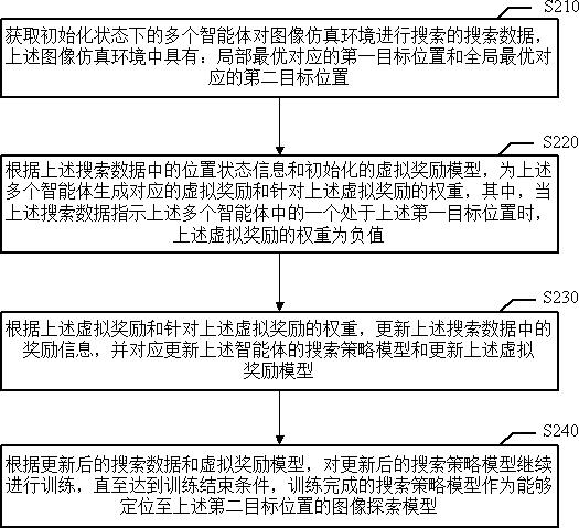 基于深度强化学习网络构建多样化搜索策略的模型的方法