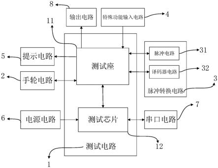 一种运动控制芯片测试装置的制作方法