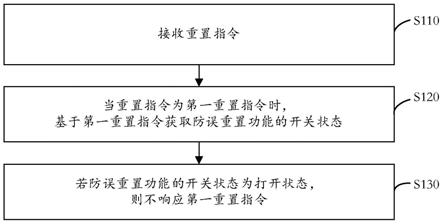 防止误重置的方法、装置、智能设备及存储介质与流程