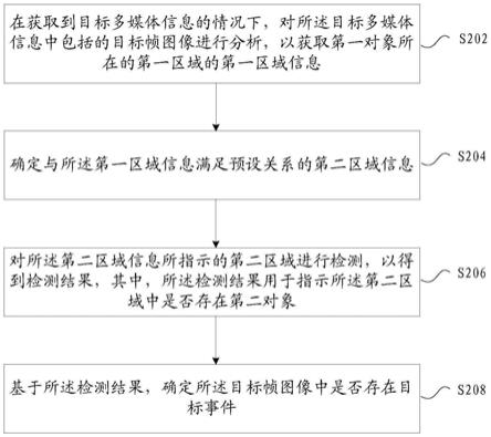 目标事件的确定方法、装置、存储介质及电子装置与流程