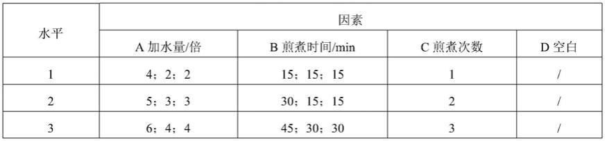 清肺排毒颗粒及其制备方法