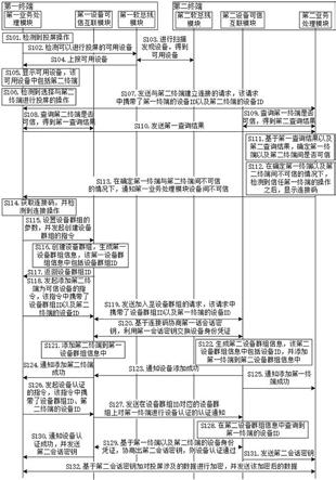 一种投屏方法、终端和通信系统与流程