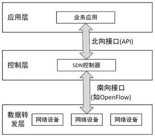 一种基于软件定义网络的入侵检测系统的制作方法