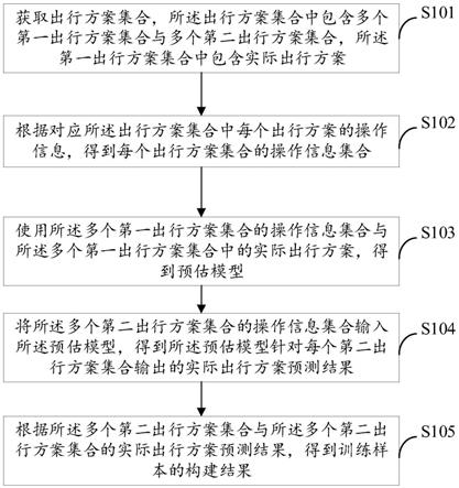 训练样本的构建方法、装置、电子设备和可读存储介质与流程