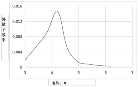 一种蓝光磷化铟量子点及其制备方法、电致发光器件和显示装置与流程