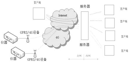 输变电工程基础施工质量监控系统的制作方法