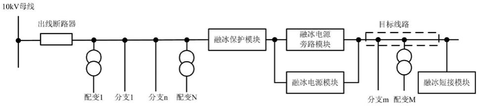 10kV配网线路末端覆冰区段融冰系统及融冰方法与流程