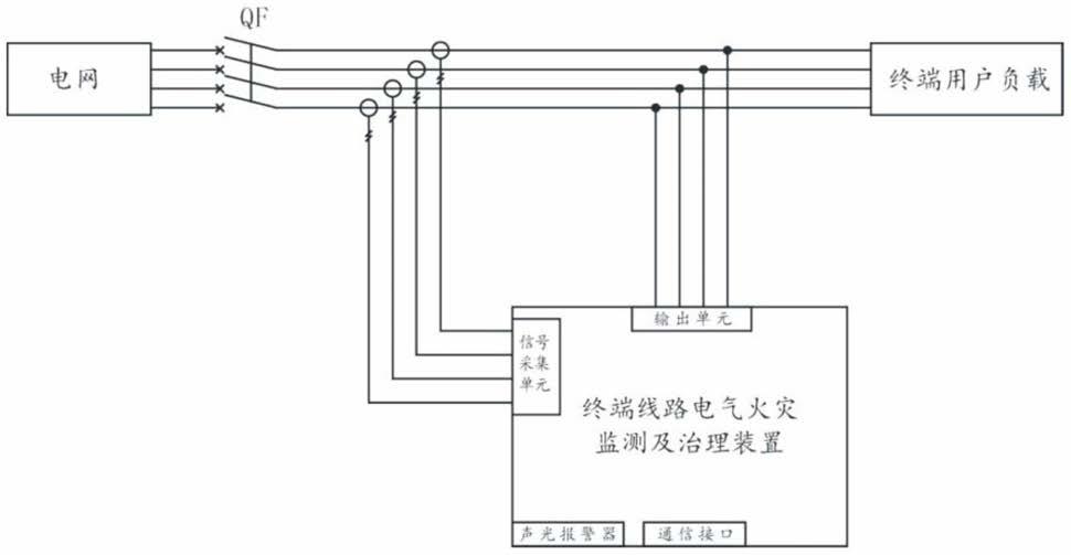 一种基于零线电流检测的电气火灾治理装置的制作方法