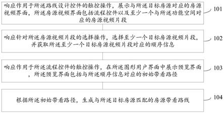 房源带看路线的生成方法、装置、电子设备及可读介质与流程