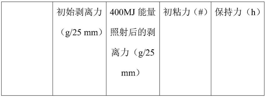 一种减粘胶组合物及其制备方法和用途与流程