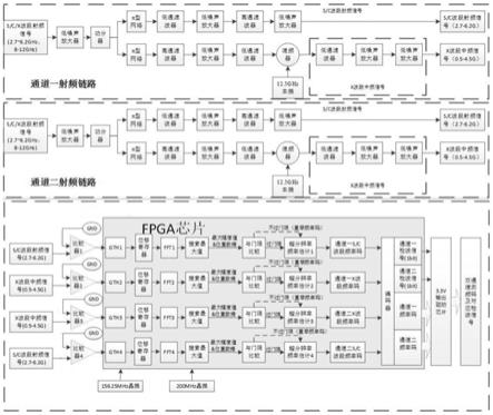 一种双通道、单通道S/C/X三波段宽带单比特数字测频接收机的制作方法