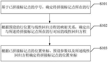 一种品字形芯片的拼接方法、装置、电子设备及存储介质与流程