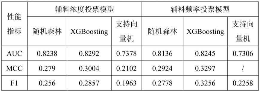 一种药物制剂处方开发的平台及应用的制作方法