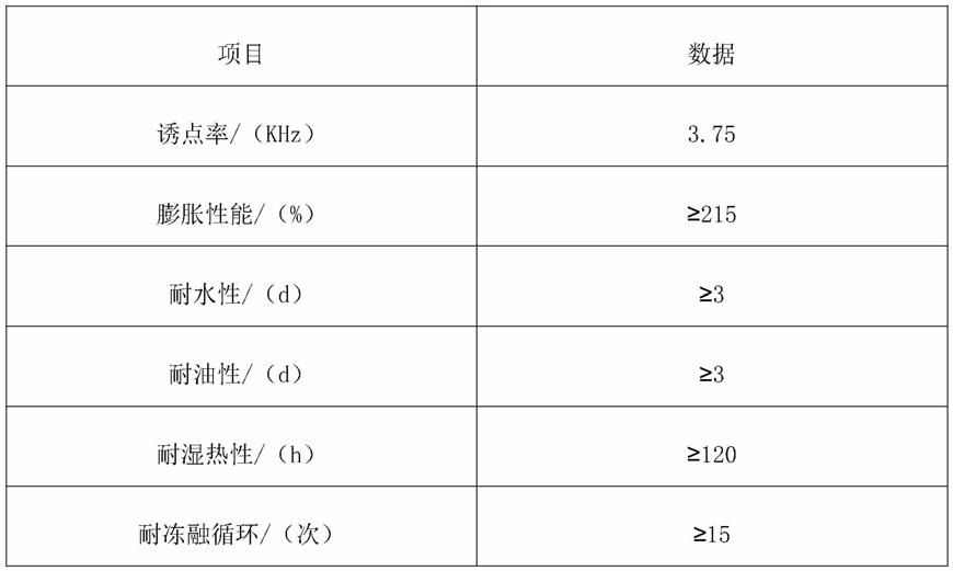 一种高分子防潮封堵剂及其制备方法与流程