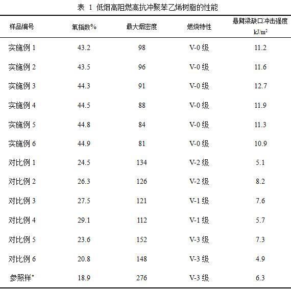 一种低烟、高阻燃高抗冲聚苯乙烯树脂