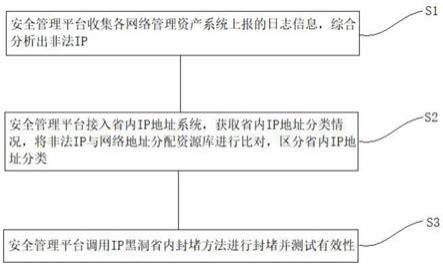 一种基于SOC的非法IP省内网络封堵方法及装置与流程