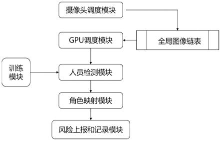 21深度