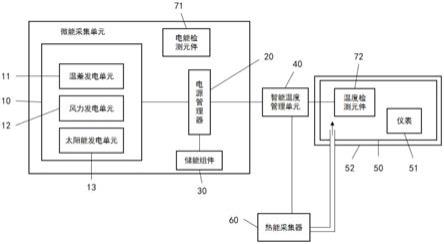 微能源采集仪表伴热系统的制作方法