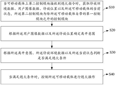 自动熄火方法、装置、可移动载体及存储介质与流程