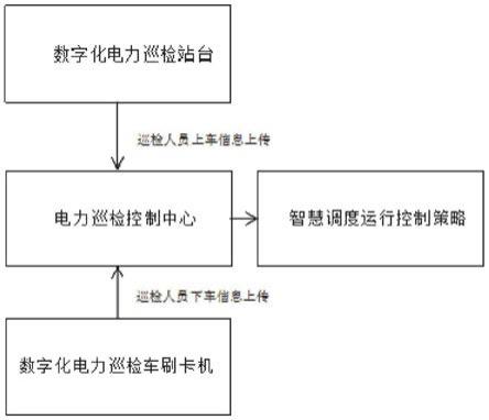 一种基于人工智能算法的电力巡检车调度方法及系统与流程