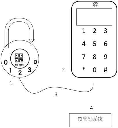 一种带管理系统的动态密码锁的制作方法