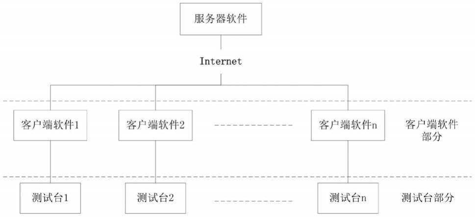 一种用于电路板自动灌装测试系统的制作方法