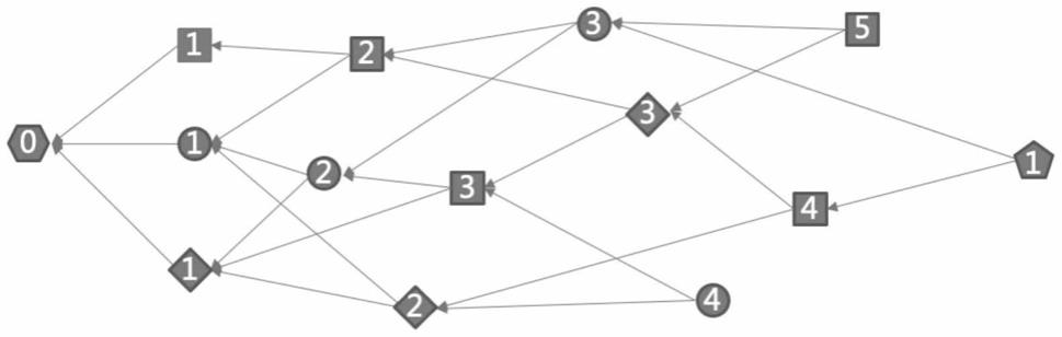 一种图式区块链的网络传输优化装置及方法