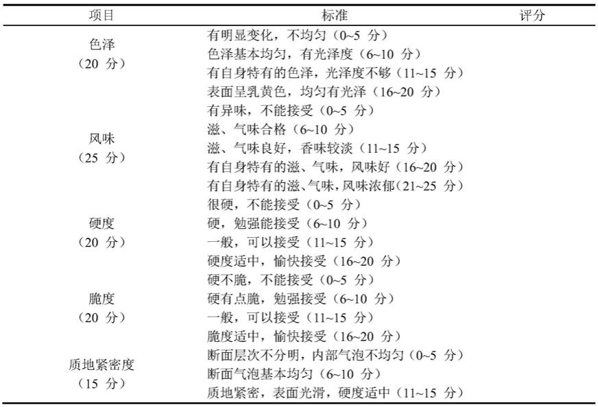 一种可食性餐具及其制备方法