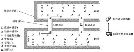 隧道突水突泥灾害联动报警及人员智能疏散系统及方法