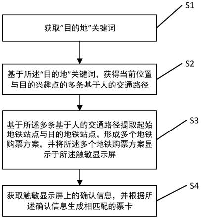 一种电子设备模糊购票的方法及电子设备与流程