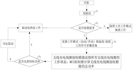 一种具有加热功能的棉拖鞋及其加热控制方法