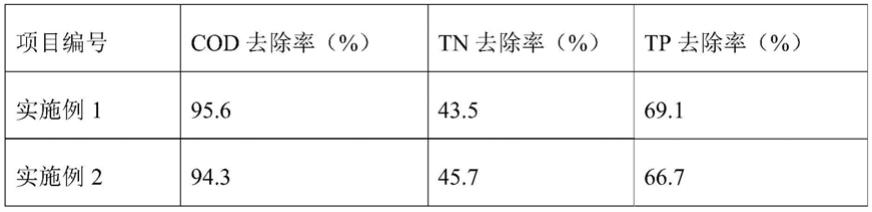 一种独脚金内酯类似物GR24在沼液处理中的应用