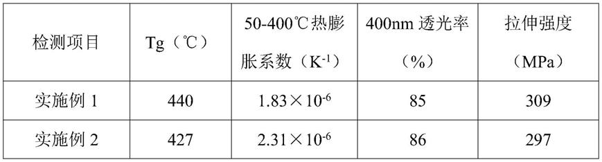 一种低热膨胀系数聚酰亚胺薄膜及其制备方法、应用与流程