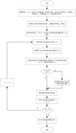 一种信息网络攻击下的电力系统弹性分布式经济调度方法