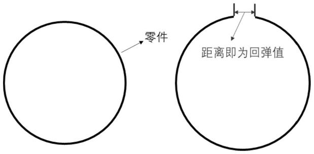 一种提高7A85合金挤压薄板大尺寸筒形零件成形精度的处理方法