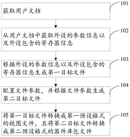 器件库生成方法、装置、芯片及存储介质与流程