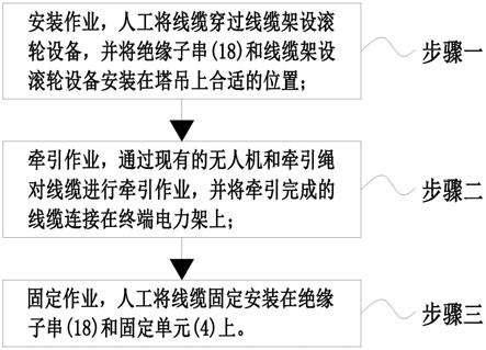 一种输变电工程项目施工线缆架设方法与流程