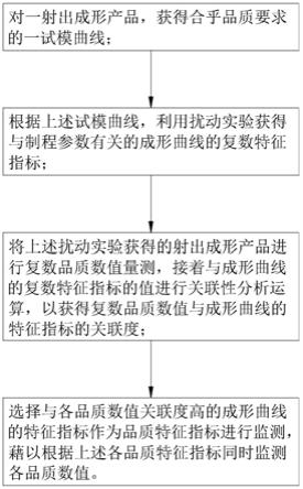 射出成形的品质预测方法