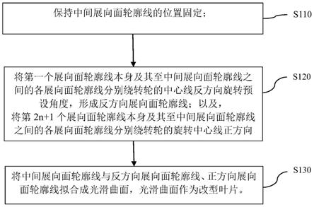 抑制水泵水轮机泵工况驼峰的叶片改型方法